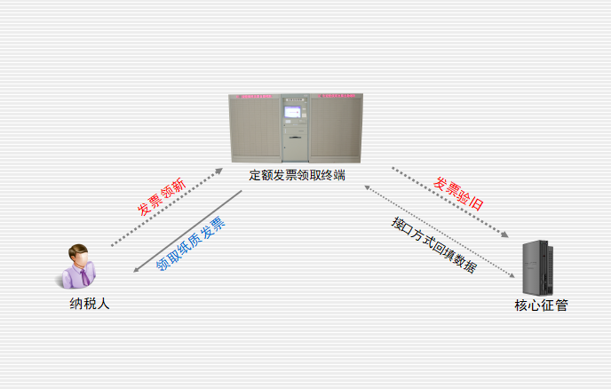 多功能办税终端